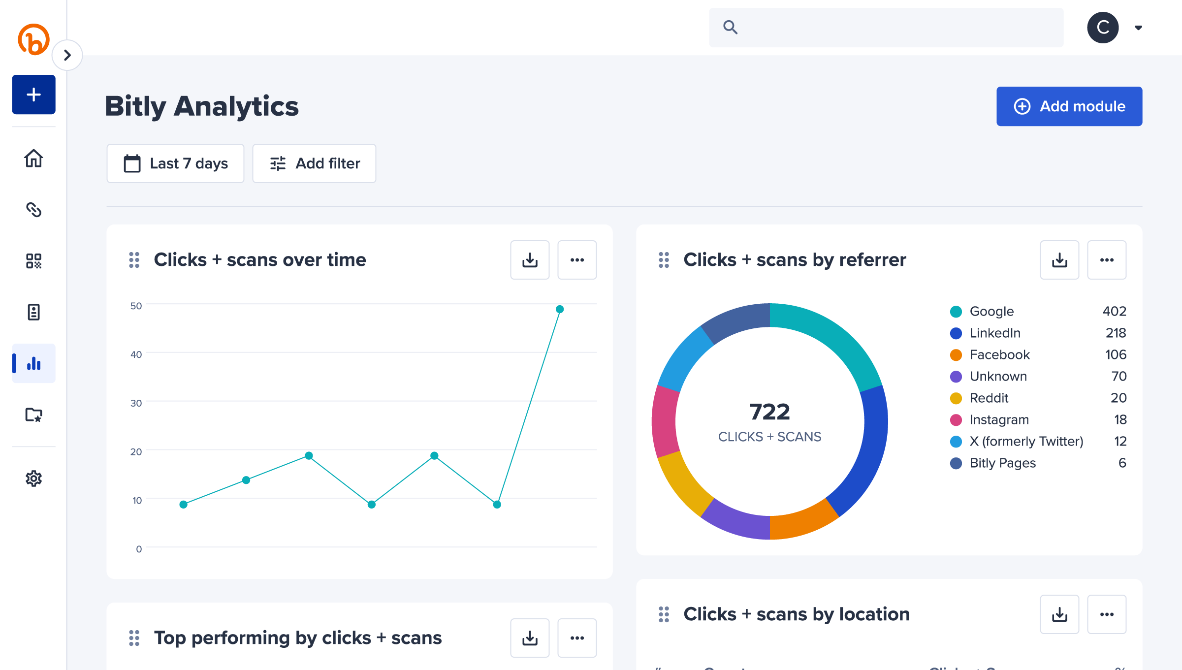 Bitly Analytics UI